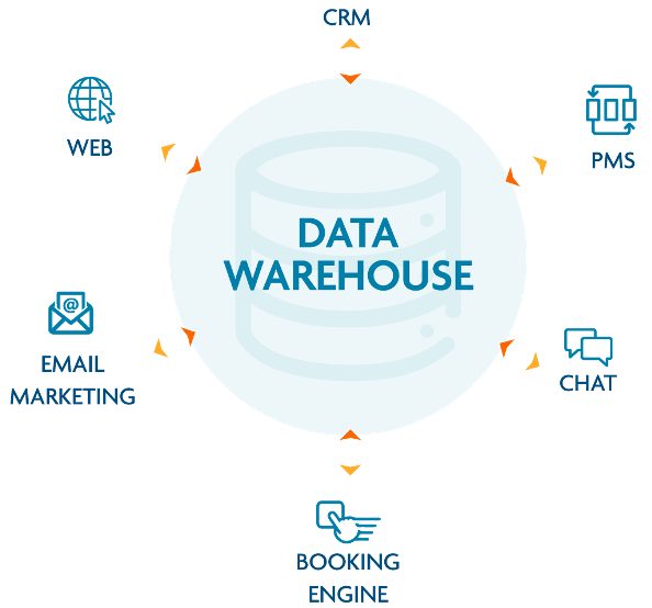 Cómo un CRM con IA nos ayudó a quitarle market share a las OTAs (caso real)